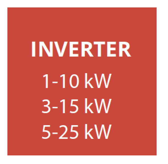 Tecnologia inverter con la più ampia gamma di potenza sul mercato, da 7 a 50 kW e da 12 a 75 kW.