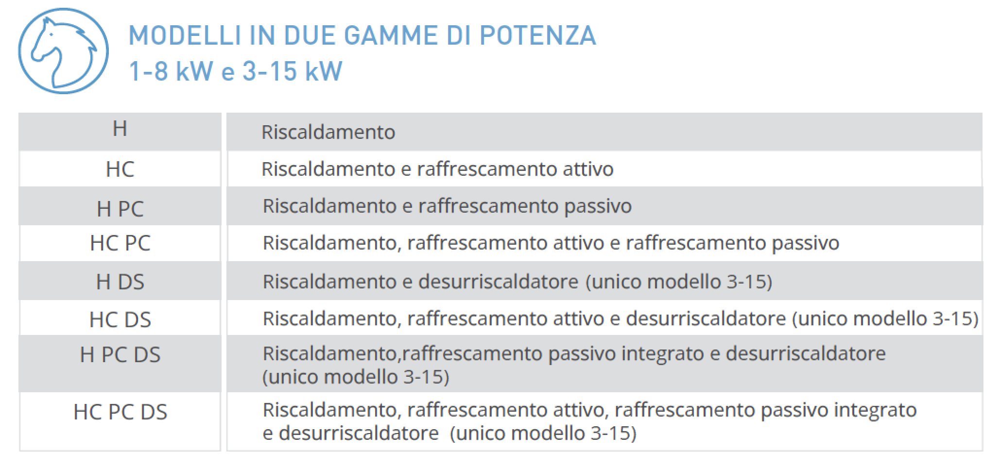 CLASSIC PROPANO TABELLA