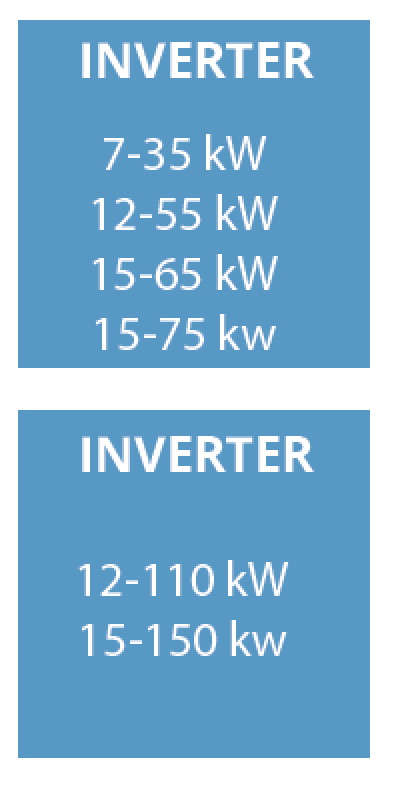 La gamma STRONG comprende 4 modelli con potenze da 7 a 35, da 12 a 55, da 15 a 65 e da 15 a 75 kW. La gamma STRONG DOUBLE comprende 2 modelli con potenze da 12 a 110 kW e da 15 a 150 kW.
