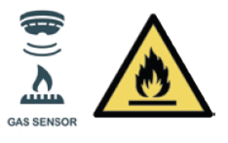 SICUREZZA CON IL PROPANO. Il propano è un refrigerante infiammabile (A3), quindi la sicurezza è una questione molto importante. Le pompe di calore Clausius a propano sono dotate di un rilevatore di propano e di un sistema di controllo delle perdite per l’installazione interna.