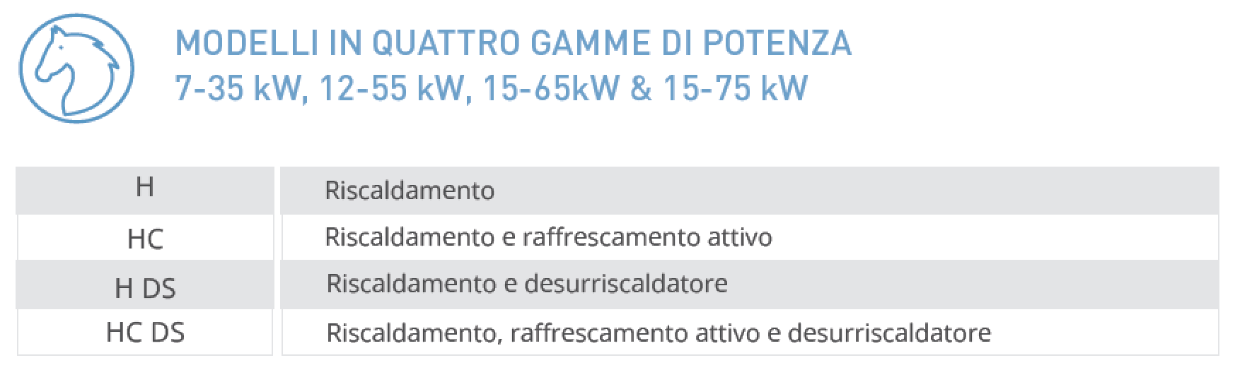 Schermata 2026-02-22 alle 19.11.23